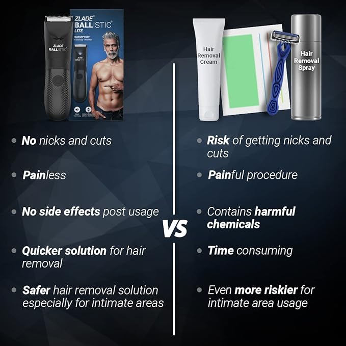 Zlade Ballistic LITE Manscaping Body Trimmer for Men | Beard, Body, Pubic Hair Grooming | Private Part Shaving | Waterproof, AAA Battery Powered | Travel Lock - 3 Second Long Press to Start Zlade Ballistic LITE Manscaping Body Trimmer for Men | Beard, Body, Pubic Hair Grooming | Private Part Shaving | Waterproof, AAA Battery Powered | Travel Lock - 3 Second Long Press to Start